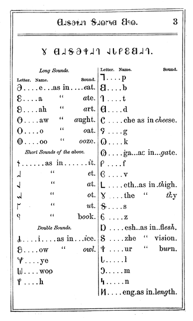 Deseret Alphabet Primer