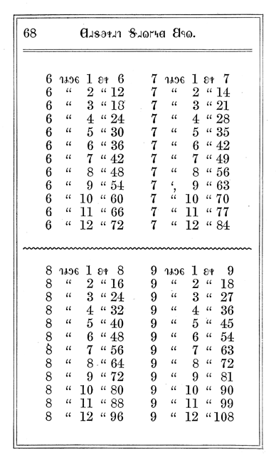 Deseret Alphabet Primer