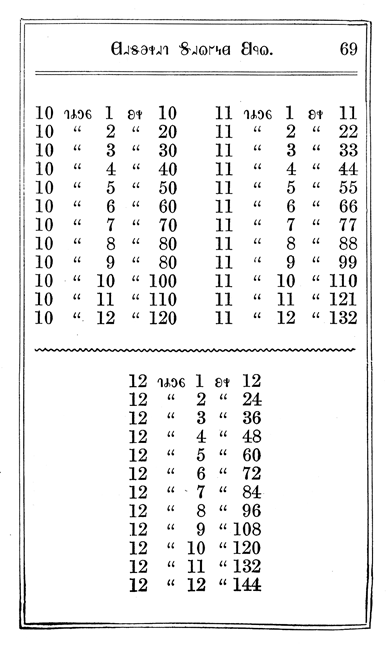 Deseret Alphabet Primer