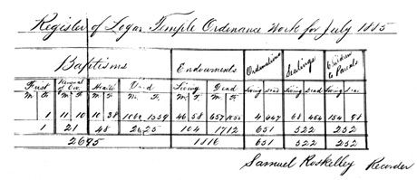 Register of the Logan Temple Ordinances